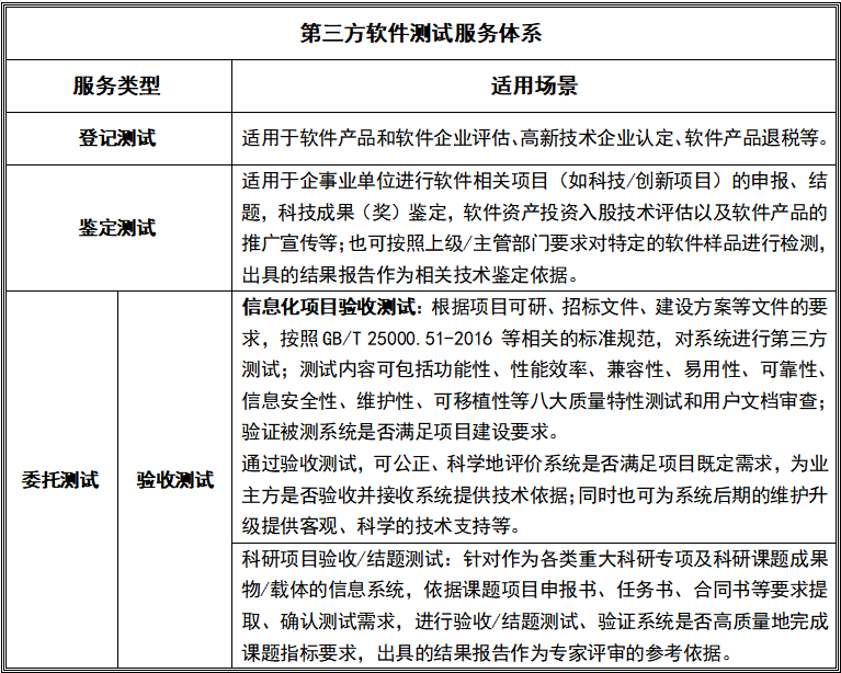 服務(wù)類(lèi)型