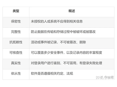 GBT25000.51-2016軟件信息安全特性解讀